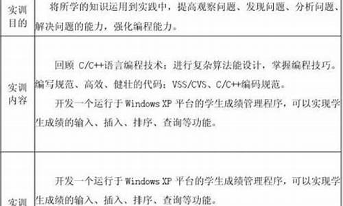 景区岗位认知实训报告总结_景区岗位认知实训报告总结怎么写