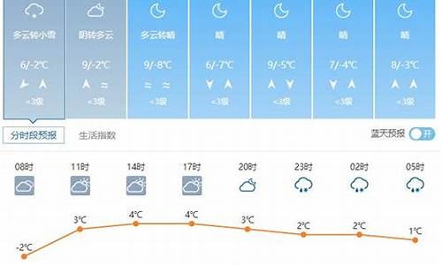 威宁县天气预报_威县天气预报