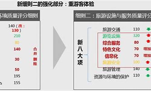 景区 等级_景区等级划分几级