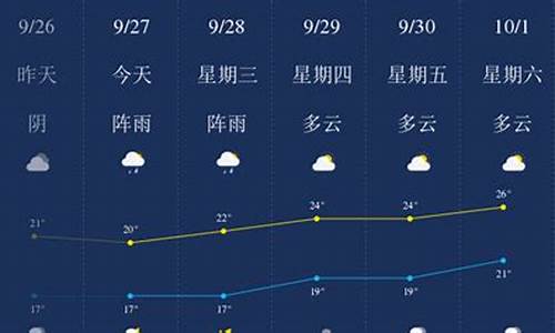 乐山天气预报15天_乐山天气预报