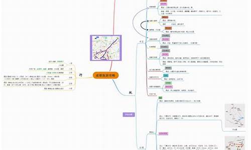 思维导图旅游攻略图片简单_思维导图做旅游攻略